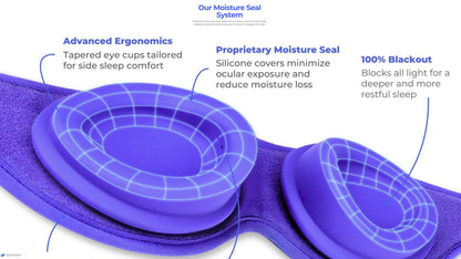 BlinkJoy Hydrating Sleep Mask (2ND GEN)